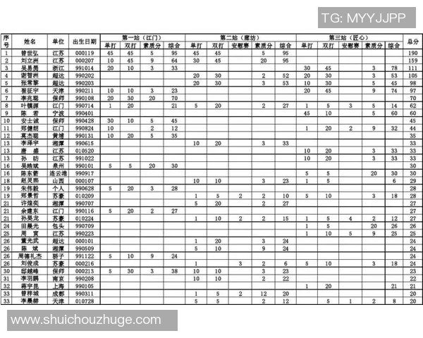 广州网球队以78分稳居锦标赛积分榜首位争夺冠军形势乐观