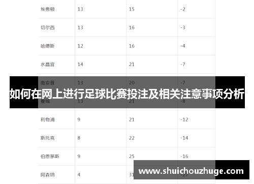 如何在网上进行足球比赛投注及相关注意事项分析