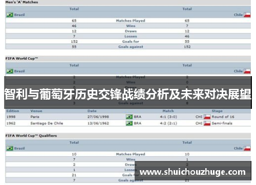 智利与葡萄牙历史交锋战绩分析及未来对决展望